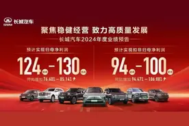 长城汽车业绩暴涨却遭打脸图片