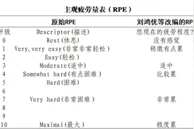 开学了，送孩子一份超详细的体育锻炼恢复攻略图片