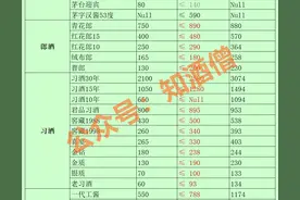 2023年4月购酒指南：白酒价格走向平稳图片