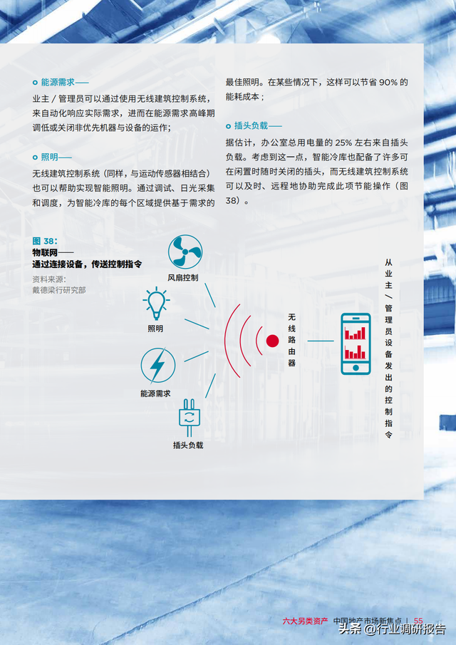 �������У��й��ز��г���ȱ��棨���������ʲ���