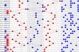 福彩3D第2022149期藏机图解析图片