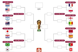 世界杯16强确定：3支亚洲球队晋级创造历史，东道主和3支传统强队未能出线图片