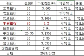 3月21日大额存单利率汇总图片