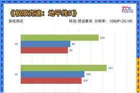 RTX 4090显卡性能暴涨怎样的显示器才能HOLD的住？图片