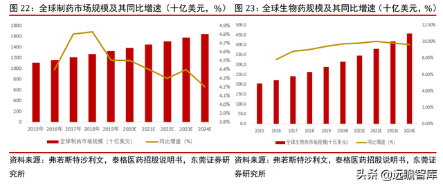 高端化学科研试剂龙头，阿拉丁：电商模式天然契合科学服务行业