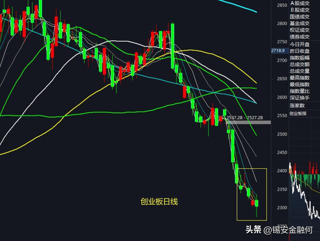 ��ĩ�г���������������Χ���������A���ܷ�ͦס��