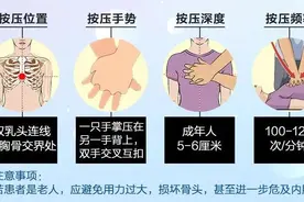 长治市第二人民医院：掌握心肺复苏流程，教你把握黄金4分钟图片