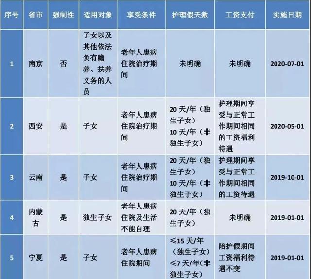 官宣！2022全国婚假、产假、育儿假最新标准！11月1日起执行