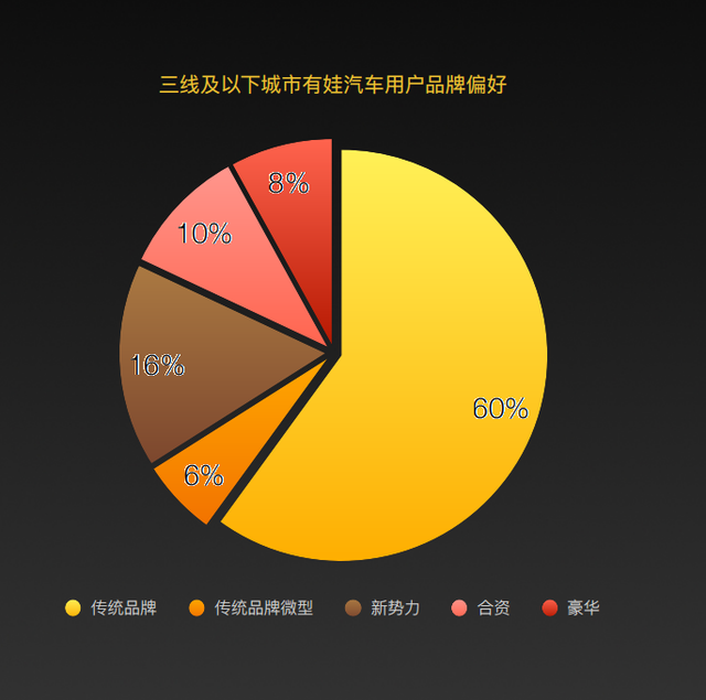 2022年下沉市场新能源汽车用户消费行为洞察报告