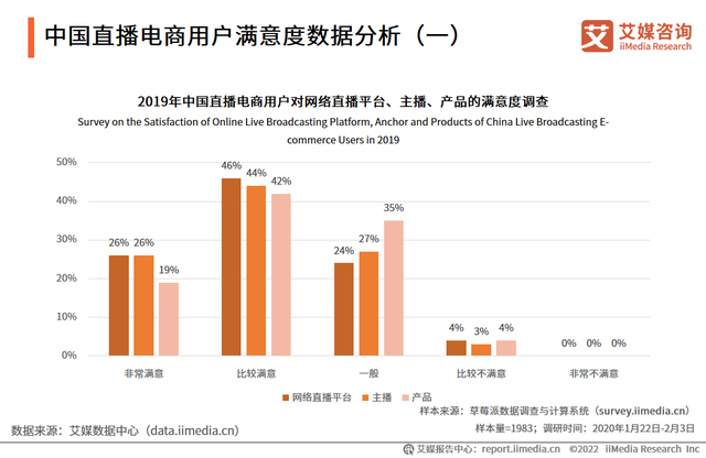 微信“视频号小店”服务来了,中国直播电商行业态势分析