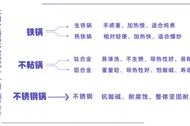 炒锅的国家标准以及选购干货都在这里了图片