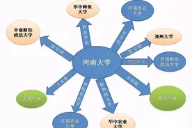 河南大学辉煌拆分史，武汉大学、湖南大学、郑州大学都有它的存在图片