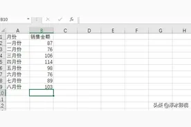 Excel中制作趋势走势图，方便数据分析直观图片