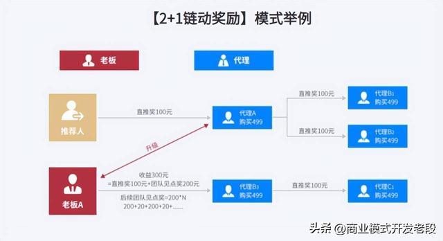 模式为王,链动2+1电商商业裂变营销玩法,打响疫情反扑战