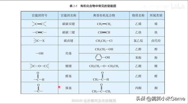 2022高考化学难度分析，这123条你掌握了，高考化学必90+