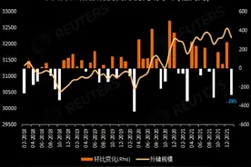 存取5万登记来源，释放重要信号图片