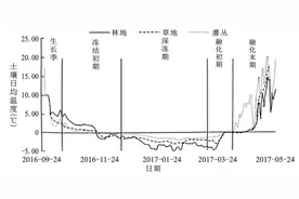 高考地理位置判别类例题训练（附解析）图片