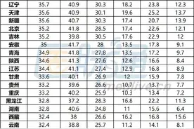 河南肥胖率排名全国第10图片