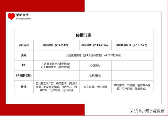 情人节活动方案策划模板示例(附带你需要的情话集和海报文案)