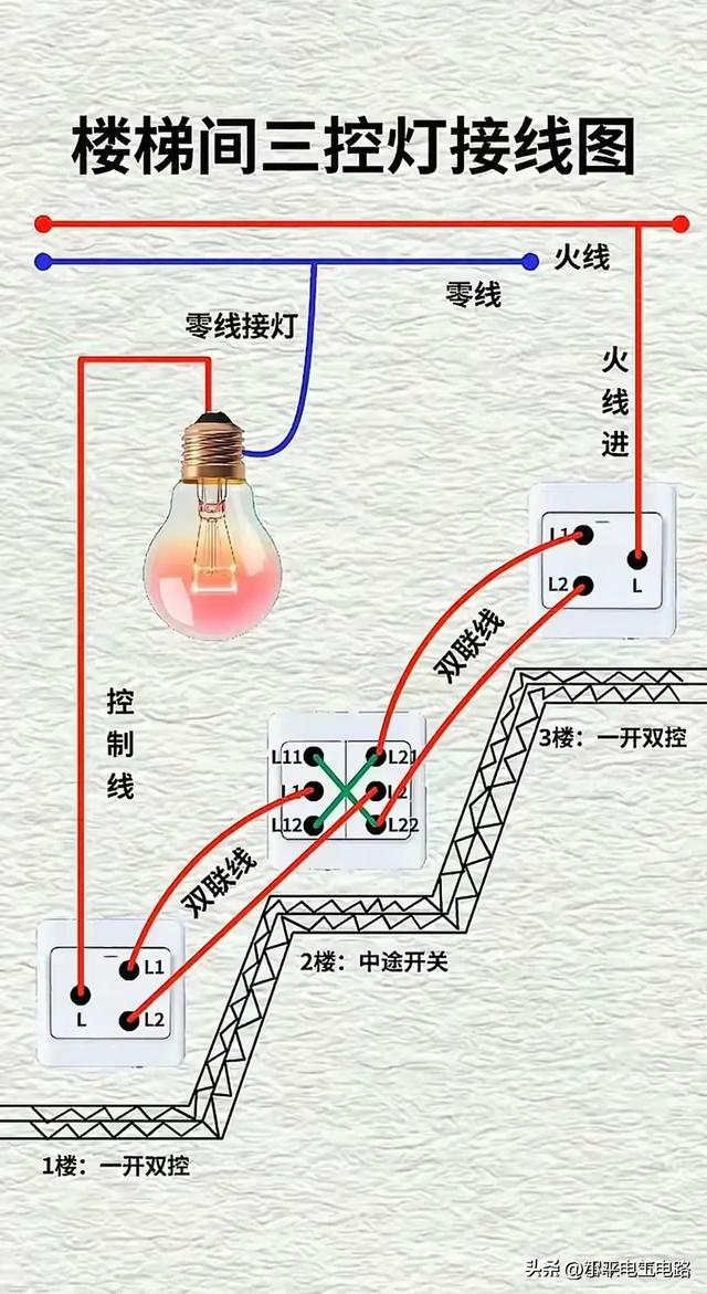 目前电工需求大，到哪里工厂都需要，月薪6千。