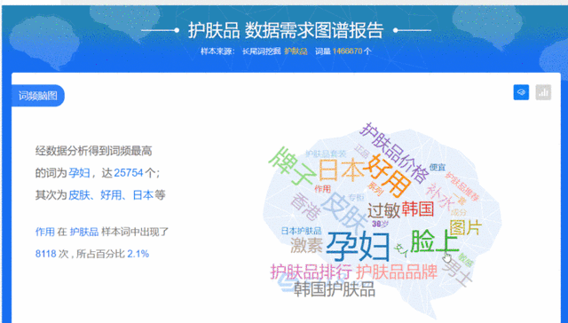 「工业营销」工业品互联网营销的思考