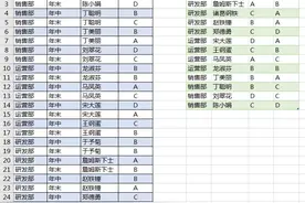 何必死磕数据透视表，透视文本立马想到 PQ，这才是 Excel 活学活用图片