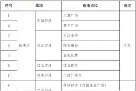 十堰划定16处夜市摊点！附位置、经营时间、范围图片