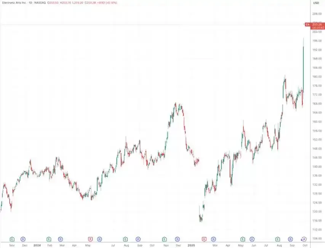 壕无人性！美国腾讯被沙特财团550亿刀买下，网友：APEX有救了？