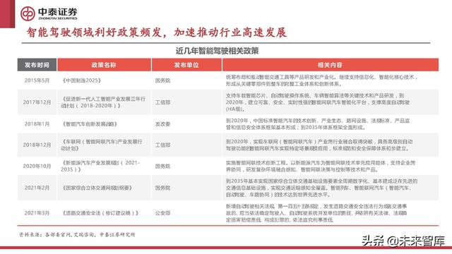 计算机行业2022年中期策略报告:至暗已过,曙光初现