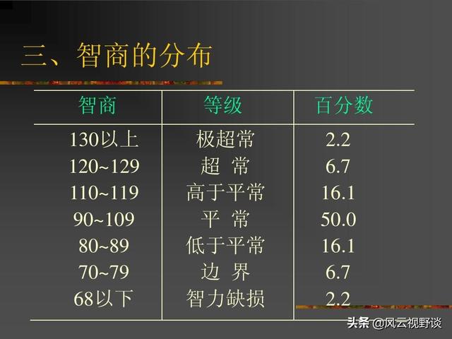 成功取决于20%的智商和80%的情商,努力培养高情商