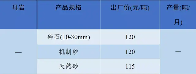 砂石骨料网出厂价与到单位价格