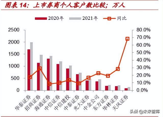 涨乐全球通，涨乐全球通开户意味着什么（收入及资产质量提升推动行业盈利增长）