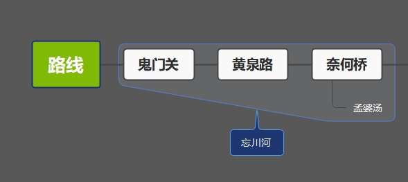 人死了会怎么样（人死后会经历怎样的过程科学家生前的这个指标很关键）