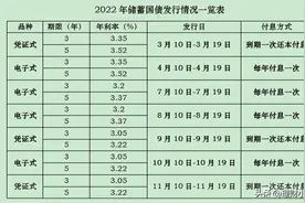 一年啦，2022年全年储蓄国债发行的实际情况梳理图片