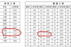 略谈事业单位管理岗位职务与职级问题图片
