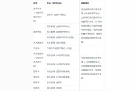 中国音乐学院2023年本科招生章程图片