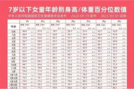 儿童身高标准变了，2023年3月1日实施，快看看你家孩子达标了吗？图片