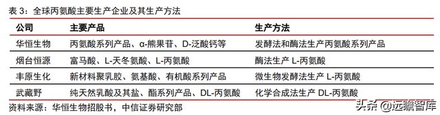 颠覆传统，合成生物：迎来历史发展机遇，乘势而起，引领未来