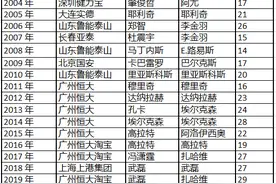中超18年盘点图片