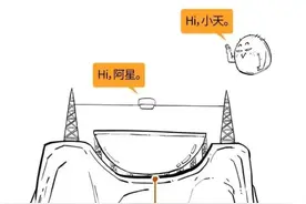 中国天眼已进入成果爆发期，今天带你一图了解中国的“观天巨眼”图片