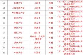 除了“985”、“211”，我国大学还可以怎么划分？图片