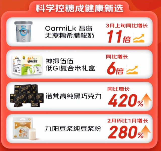 大数据挖掘十个健康膳食趋势
