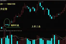 经典K线图解（二）图片