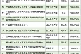 60项入选！2021年度教育部哲学社会科学研究重大课题攻关项目立项结果公布图片
