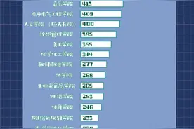 最大35岁，最小14岁，商丘师范学院公布新生大数据图片