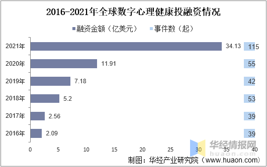 2021年中国心理咨询行业竞争格局及重点企业分析