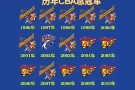 历届CBA总冠军盘点，只有7支球队获得过，你知道是哪些球队吗图片