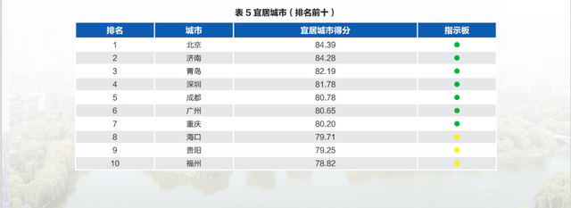 冠军，前十，这座城市凭啥？
