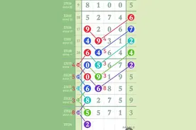 排列五第23124期精准规律走势图分析图片