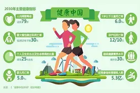 关于健康管理师，你了解多少？工作内容有哪些呢？图片